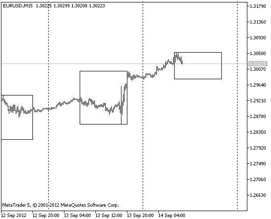 Trade_Time - indicator for MetaTrader 5