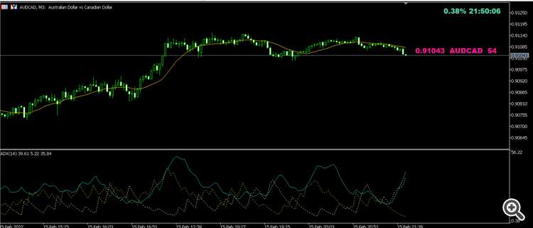 Price Line 2 - indicator for MetaTrader 5
