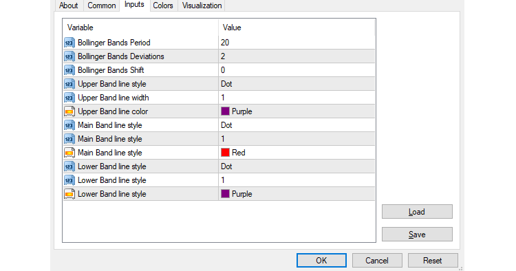 Multi Timeframe Bollinger Bands - indicator for MetaTrader 4