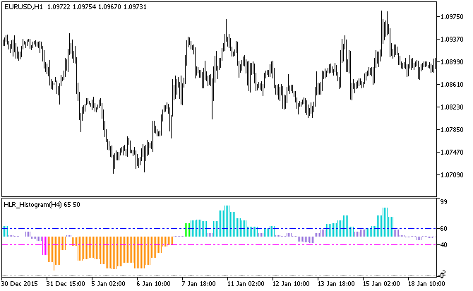 HLR_Histogram_HTF - MetaTrader 5脚本
