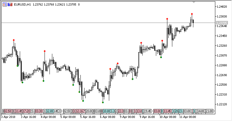 Important_Extremums - indicator for MetaTrader 5