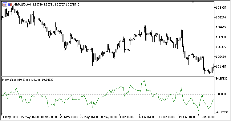 Normalized_Moving_Average_Slope - MetaTrader 5脚本