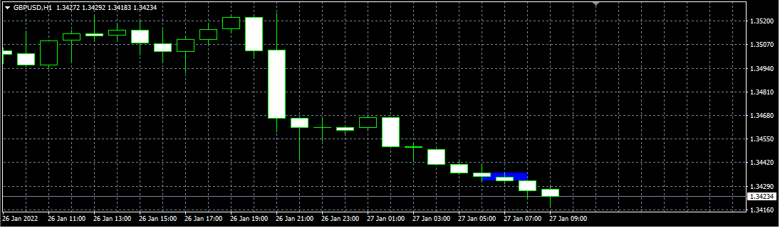 Creating Rectangles on Chart - indicator for MetaTrader 4