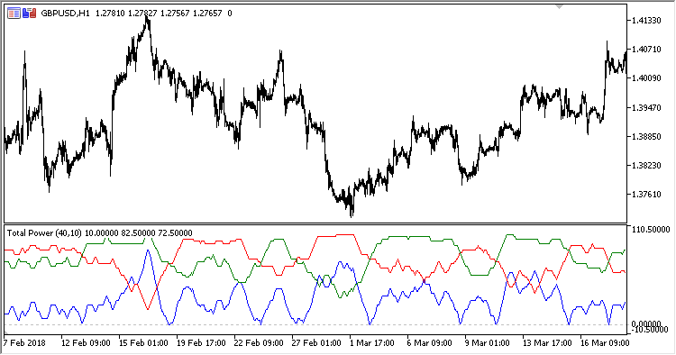 Total_Power - MetaTrader 5脚本