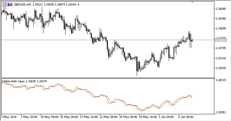 haOpen - MetaTrader 5脚本