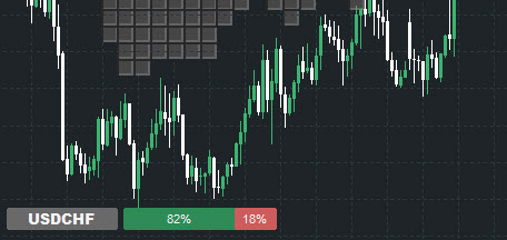 Trade By Retail Sentiment - expert for MetaTrader 4