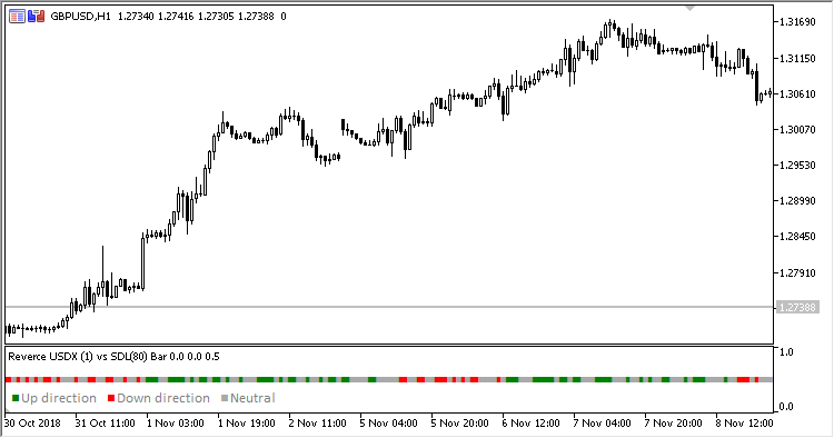 USDX_Slope - MetaTrader 5脚本