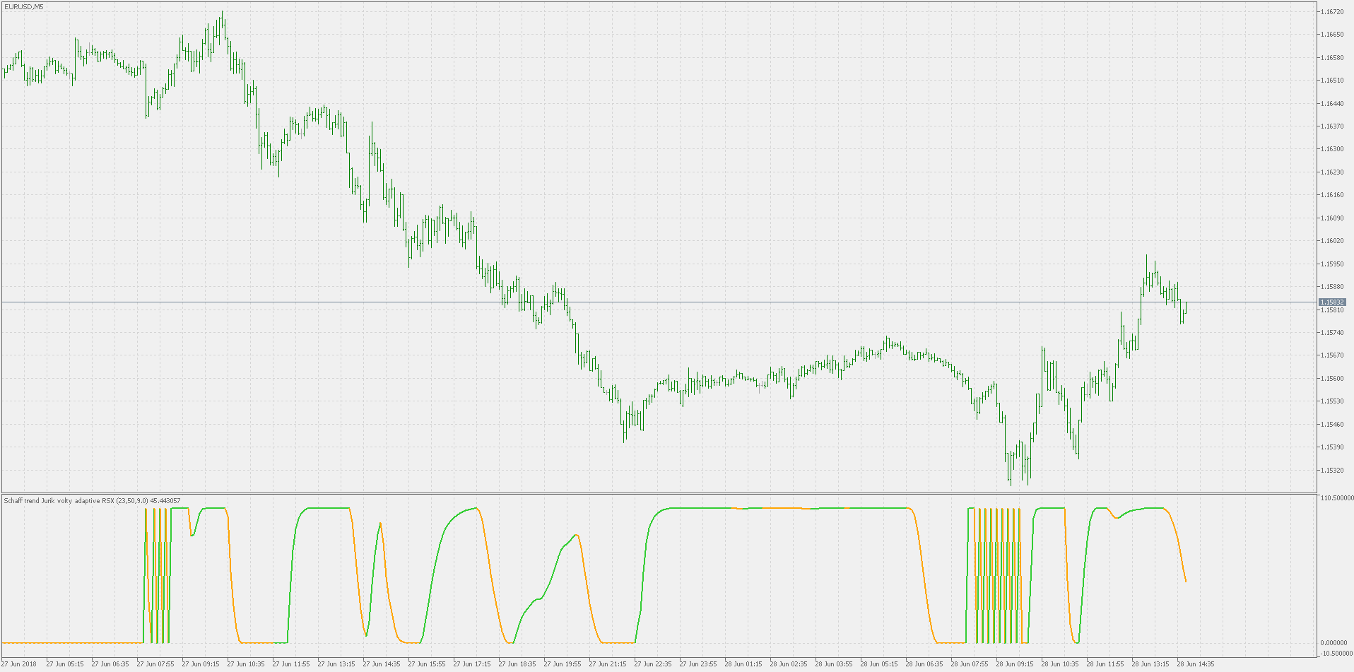 Schaff Trend Cycle - Jurik Volty Adaptive RSX - indicator for MetaTrader 5