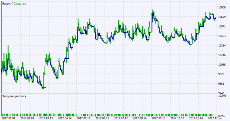Exp_ColorMaRsi-Trigger_Duplex - expert for MetaTrader 5