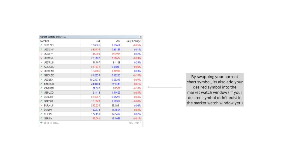 Symbol Swap Panel Utility - expert for MetaTrader 4