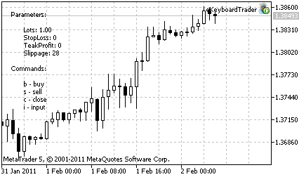 eKeyboardTrader - expert for MetaTrader 5