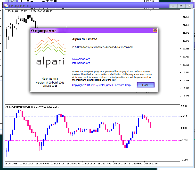AnchoredMomentumCandle - indicator for MetaTrader 5