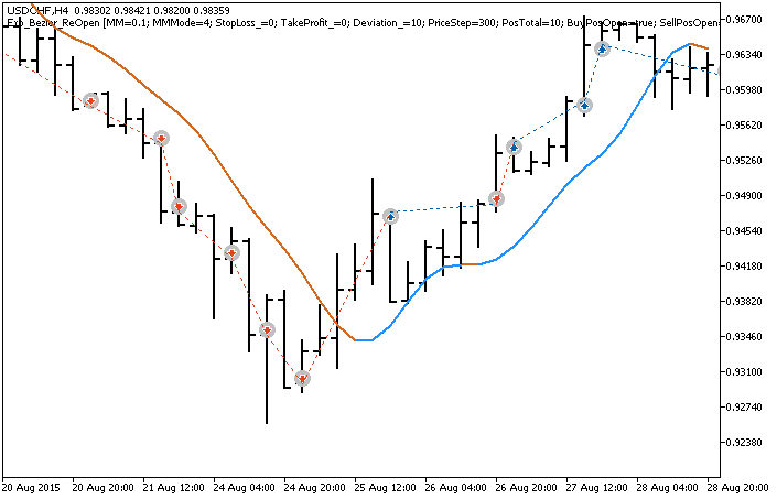 Exp_Bezier_ReOpen - MetaTrader 5 专家