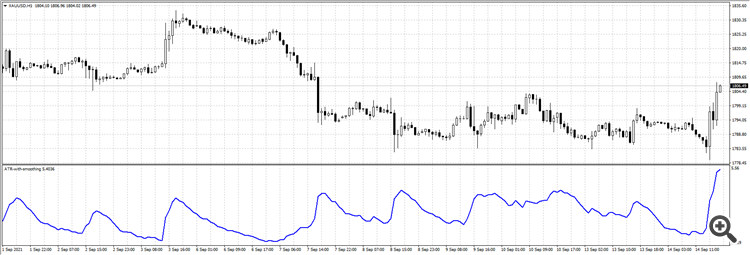 ATR with Smoothing - indicator for MetaTrader 4