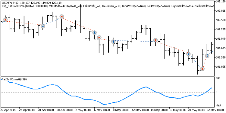 Exp_FatlSatlOsma - expert for MetaTrader 5