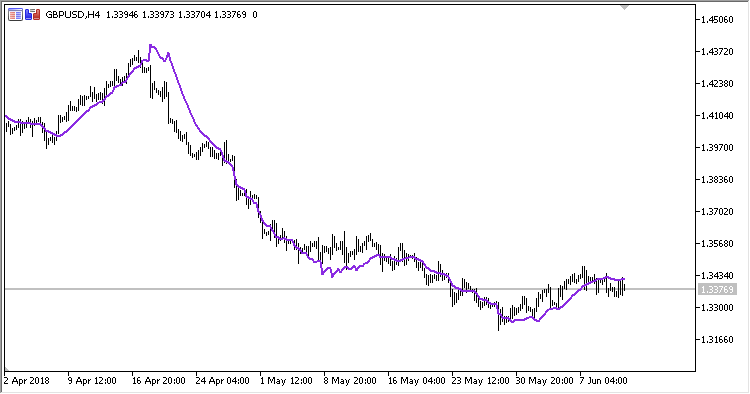 Reverse_Engineering_RSI - MetaTrader 5脚本