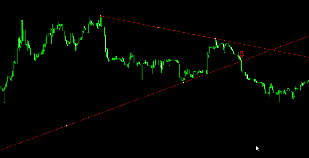 Trendline Alert V1 - indicator for MetaTrader 5