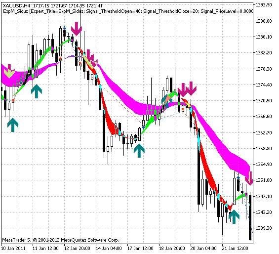 Trading signals module based on Sidus indicator - library for MetaTrader 5