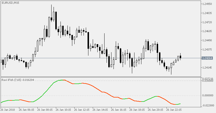 RAVI iFish - MetaTrader 5脚本