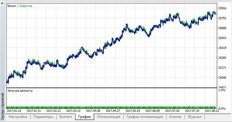 OpenTime - expert for MetaTrader 5