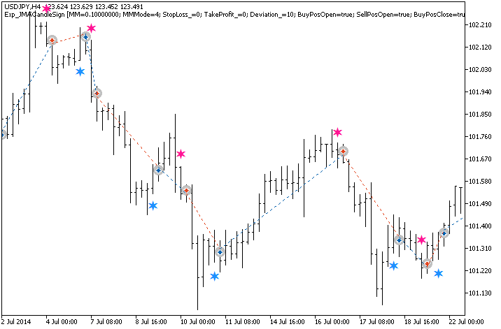 Exp_JMACandleSign - expert for MetaTrader 5