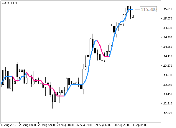 ColorXvaMA_Digit - MetaTrader 5脚本