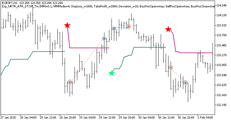 Exp_NRTR_ATR_STOP_Tm - MetaTrader 5 专家