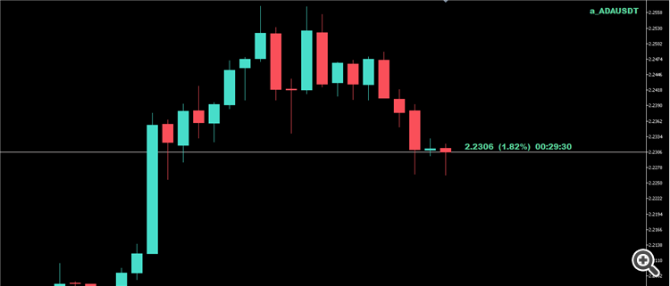 Price Line - indicator for MetaTrader 5