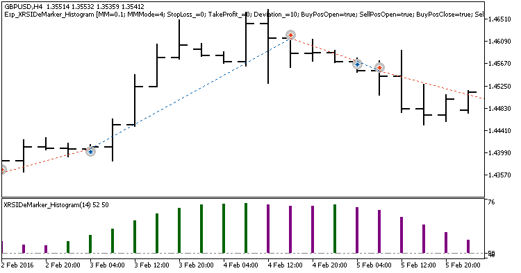 Exp_XRSIDeMarker_Histogram - MetaTrader 5 专家