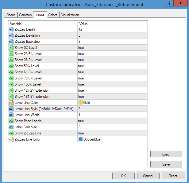 Auto Fibonacci Retracement Levels MT4 - indicator for MetaTrader 4