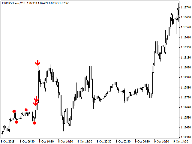 ZigZag Signal - indicator for MetaTrader 4
