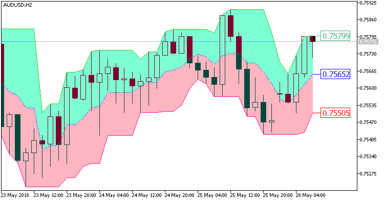 CandleStop_Cloud - MetaTrader 5脚本