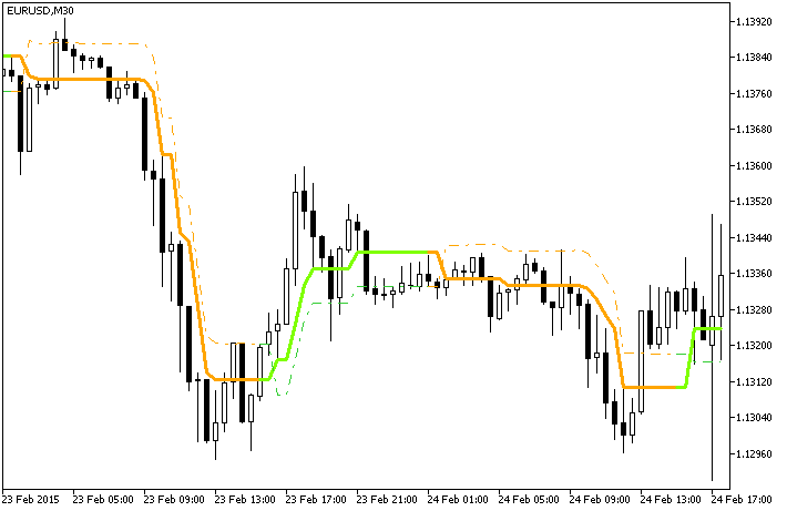 Ozymandias_v2 - MetaTrader 5脚本