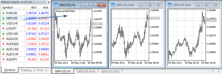 iChartsSwitchSymbol - indicator for MetaTrader 5