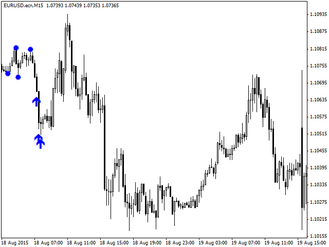 ZigZag Signal - indicator for MetaTrader 4