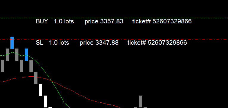Show Positions on Custom Chart (or standard chart) for MT5 - indicator for MetaTrader 5