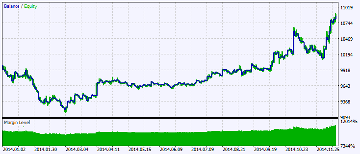 Exp_XDerivative - expert for MetaTrader 5