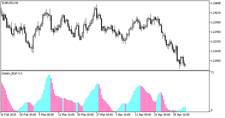 KWAN_RDP - MetaTrader 5脚本