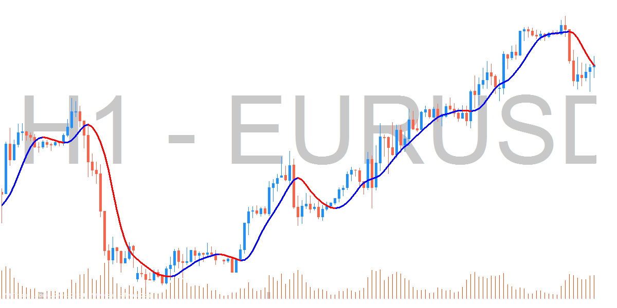TwoPole Butterworth filter - indicator for MetaTrader 4