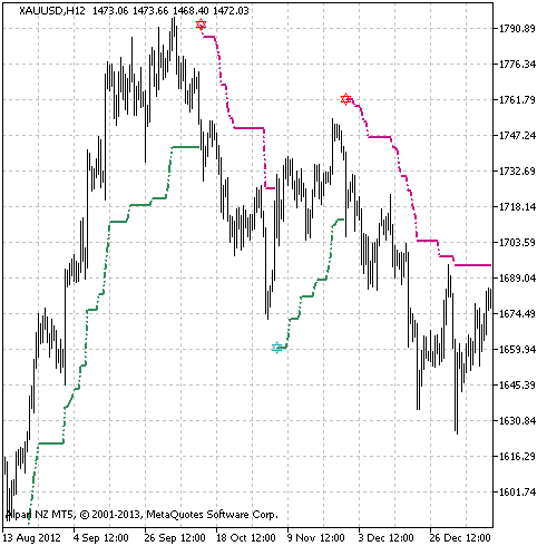 VoltyChannel_Stop - indicator for MetaTrader 5