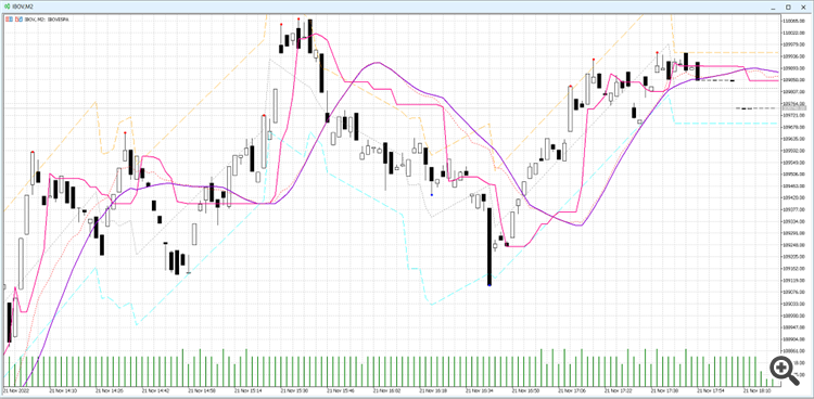 BSI Trend and Channel - indicator for MetaTrader 5