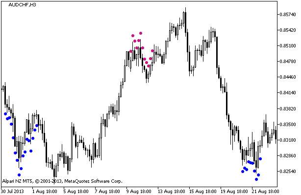 TTF_Plus_MW - indicator for MetaTrader 5