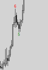 KeyFinder - script for MetaTrader 5