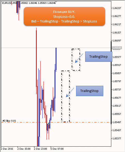TrailingStop - expert for MetaTrader 5