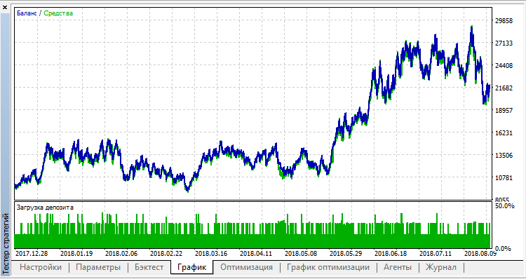freeman - expert for MetaTrader 5