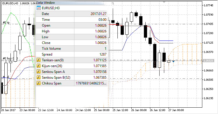 ichimok2005 - expert for MetaTrader 5