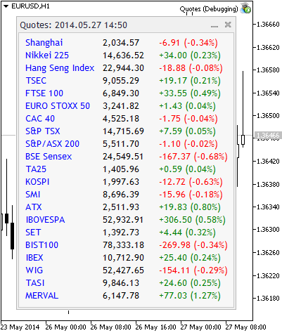 QuotesDemo - expert for MetaTrader 5