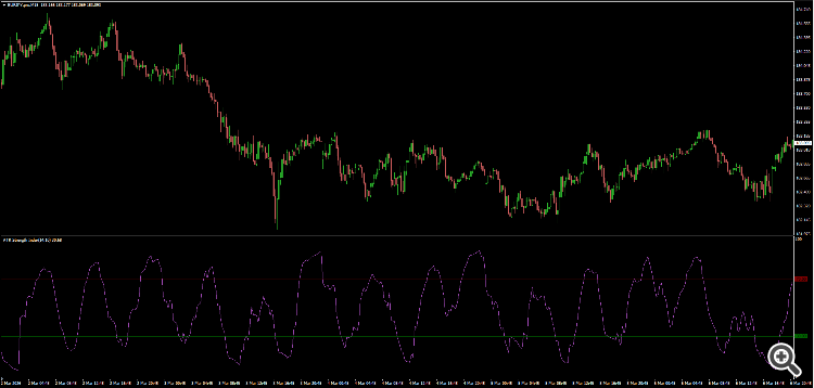 ATR Strength Index - indicator for MetaTrader 4