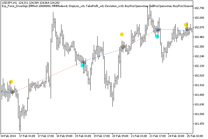 Exp_Force_DiverSign - MetaTrader 5 专家
