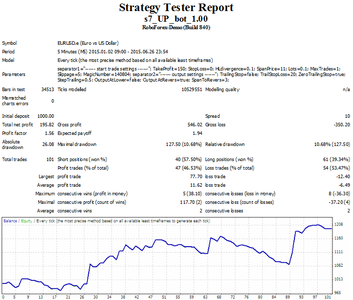 UP bot 1 - MetaTrader 4 专家